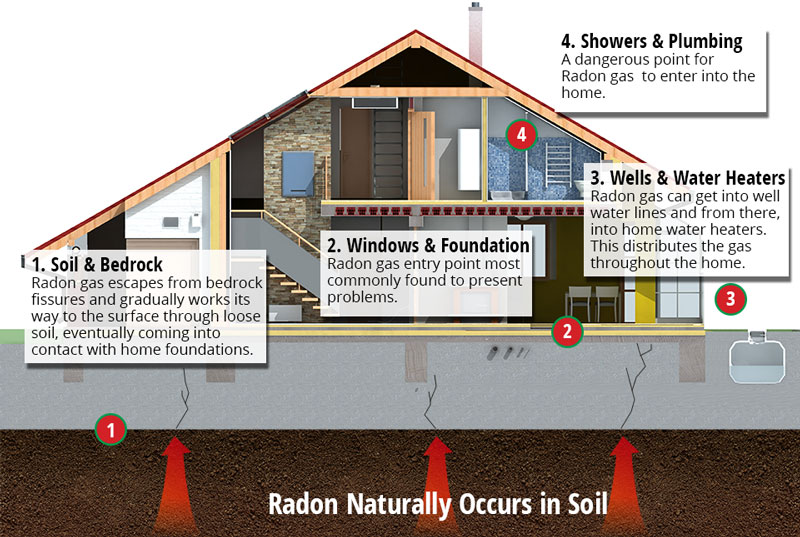 radon testing, home inspection radon test